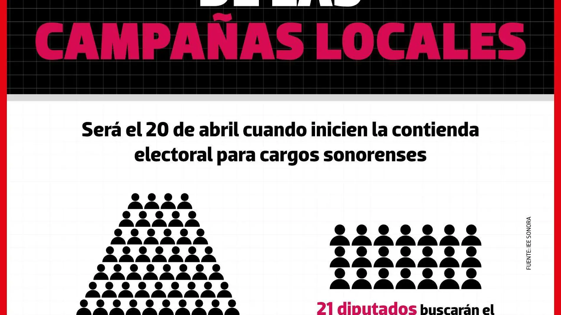 Infografía Elecciones Sonora  / Cargos locales